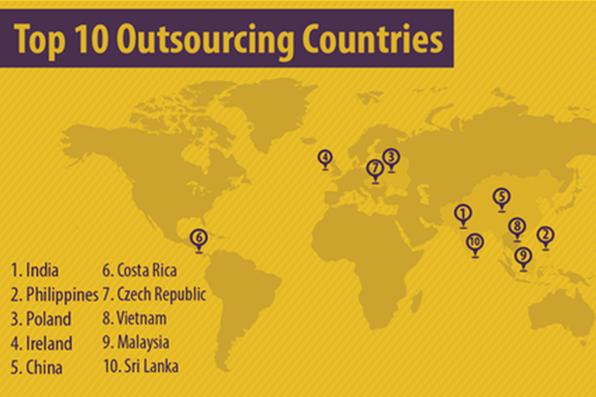 Top 10 Outsourcing Companies