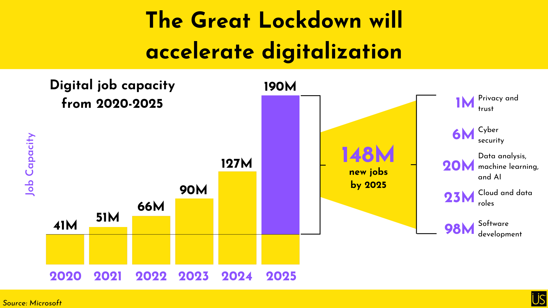 The Great Lockdown graph