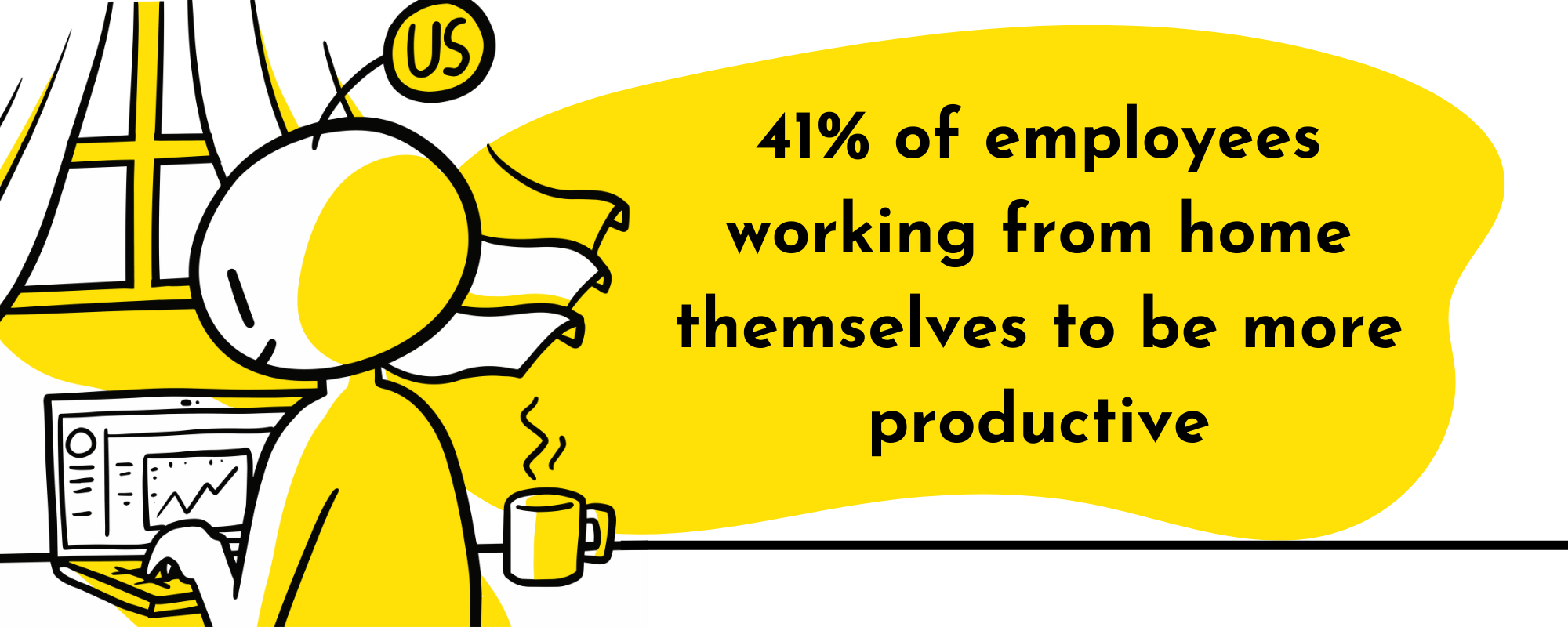41% of employees working-from-home themselves to be more productive