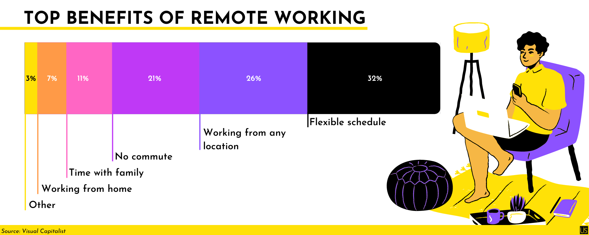 Person working remotely clipart