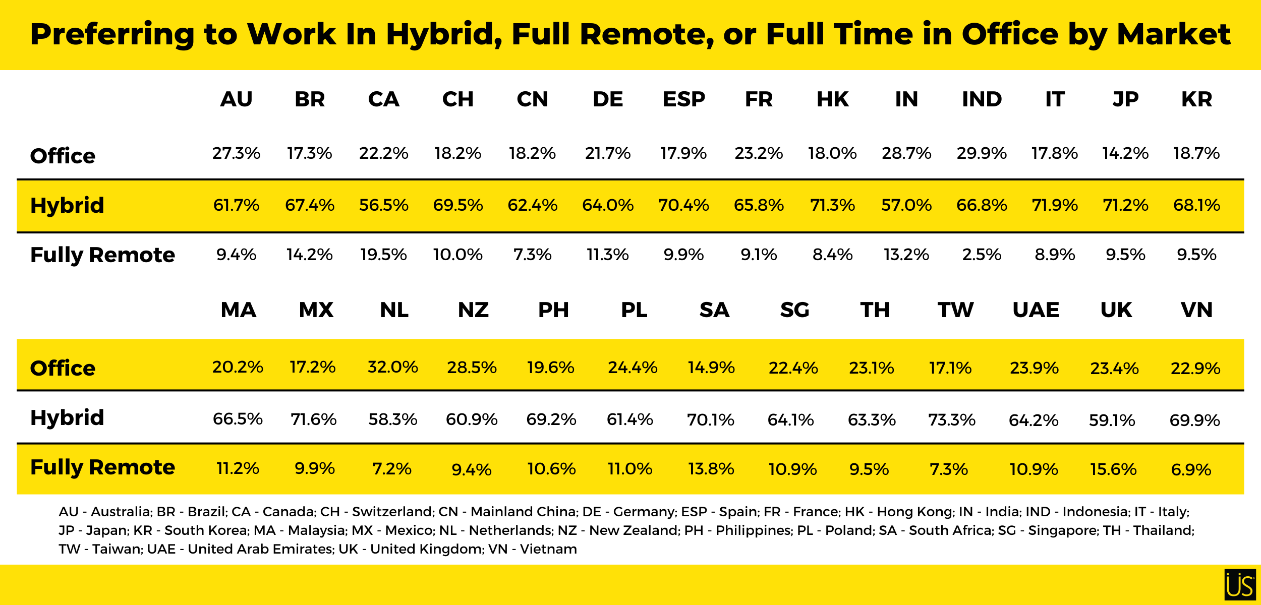 Preferring to work in hybrid, full remote, or full time