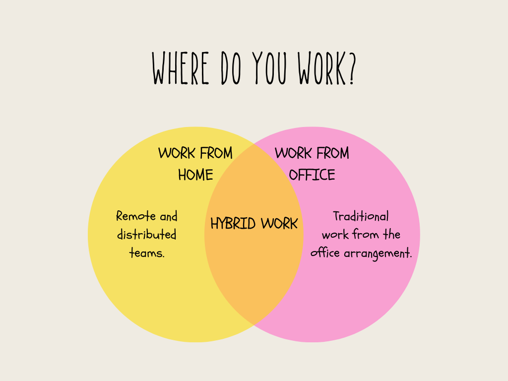 Modern Work Arrangements
