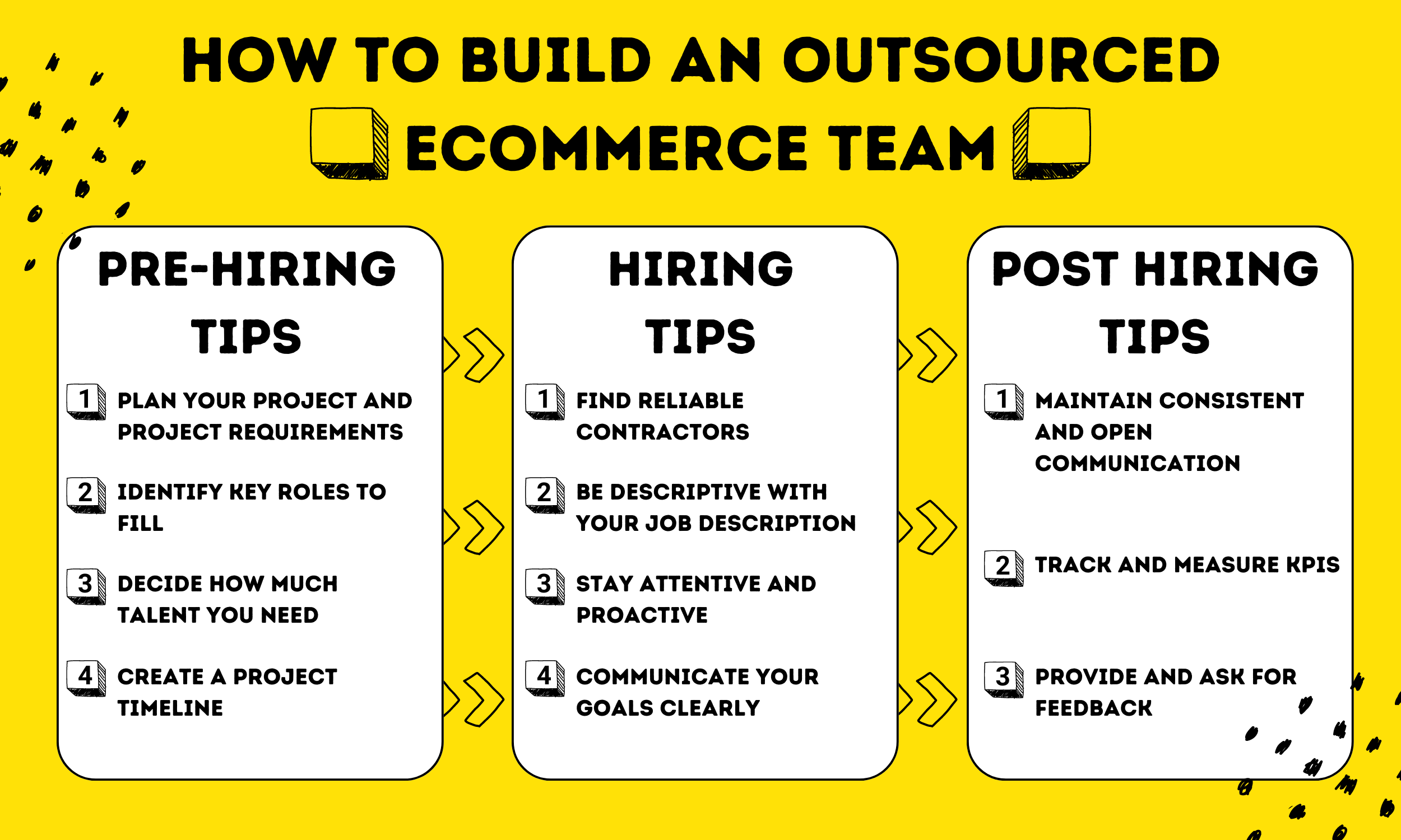 Building an Outsourced Ecommerce Team