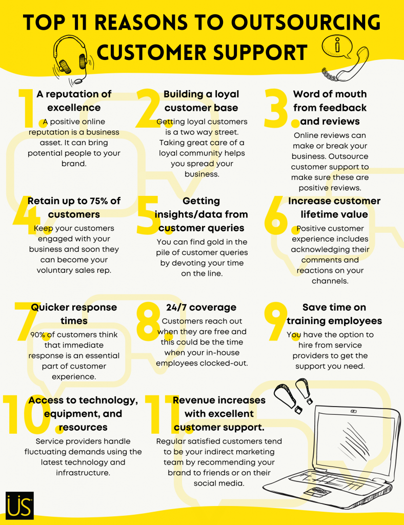 Top 11 Reasons To Outsource Customer Support