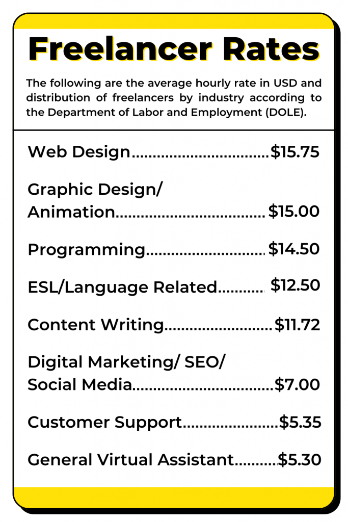Rates for freelancers