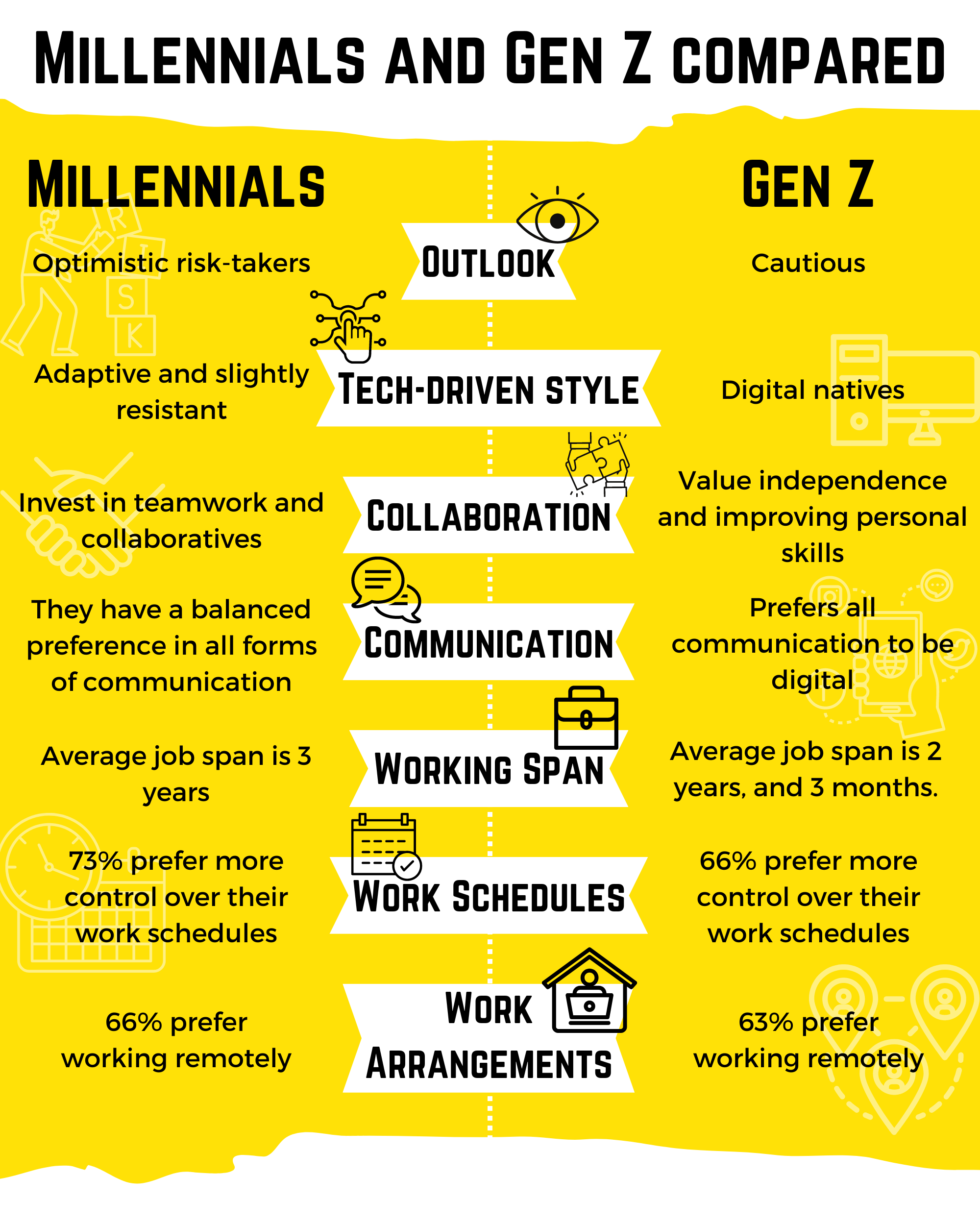 The Digital Nomad Generations How to Work With Millennials and Gen Z