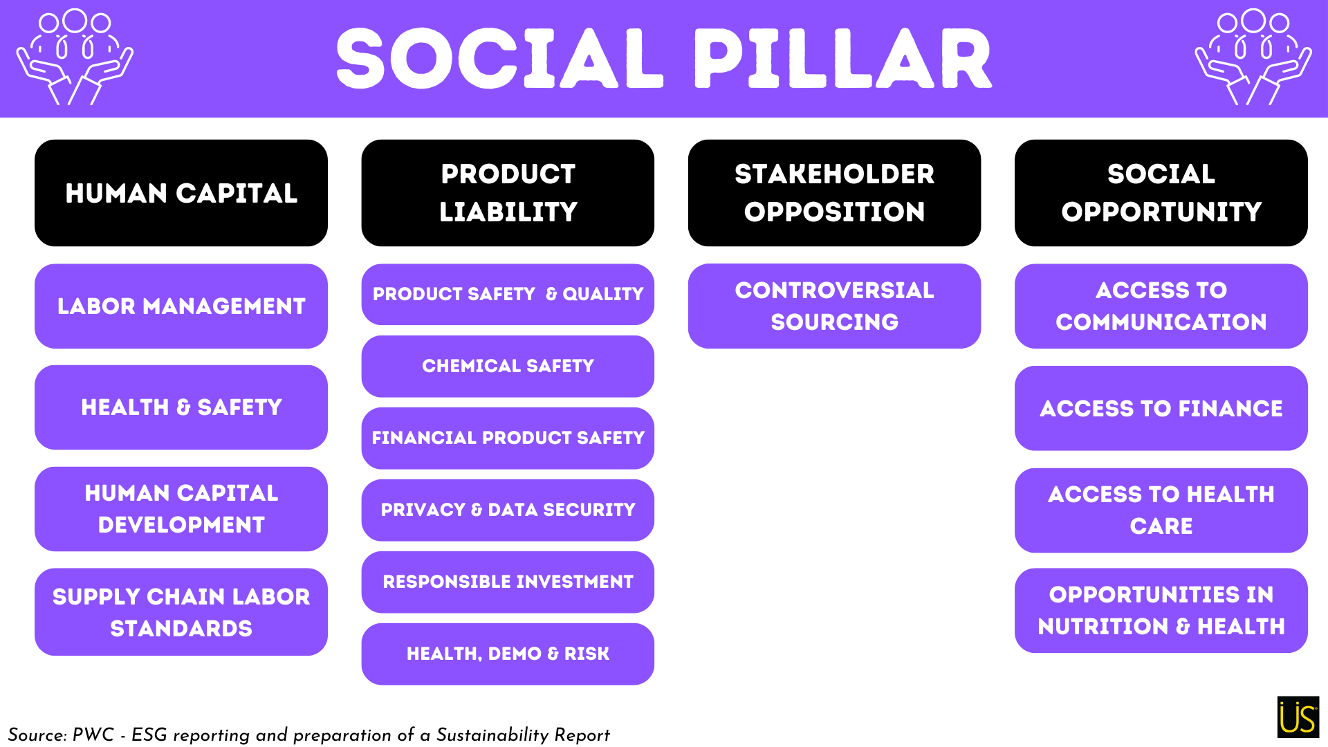 Social pillar
